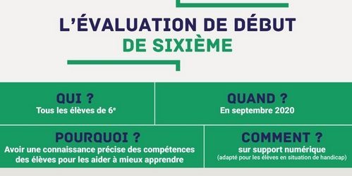 L’évaluation des acquis des élèves en 6e