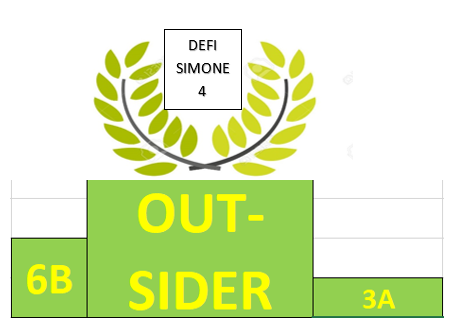 Résultats Défi 04