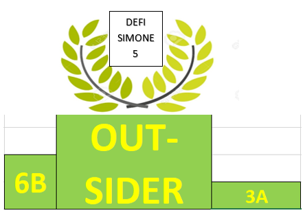 Résultats Défi 05