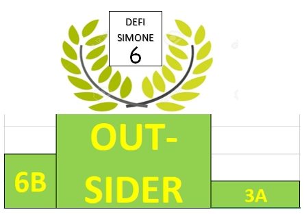 Résultats Défi 06